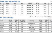 9�� ���ŵ� 1��3098��������Ϻ� 467��� ����