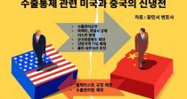 미국 EAR, 중국수출 이외 한국기업도 규제한다