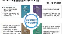 서울경제진흥원, 스케일업 파트너스 추가 모집