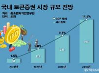 ÅäÅ«Áõ±ÇÀ¸·Î ÀÚ±ÝÁ¶´Þ