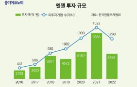 ¿£Á©ÅõÀÚ¡¦ÀÚ»ê Áõ½Ä°ú Àý¼¼ÀÇ ±âȸ