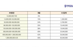 »ó°¡ °Å·¡½Ã ¡®Ãëµæ¡¤º¸À¯¡¤¾çµµ¡¯ ¼¼±ÝÀº