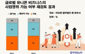 ¡°Á¤°ü ¹Ìºñ ¹æÄ¡Çϸé ÅõÀÚÀ¯Ä¡ À§Ç衱