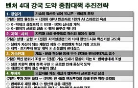 º¥Ã³¡¤½ºÅ¸Æ®¾÷À» ±¹°¡ ¼ºÀ嵿·ÂÀ¸·Î