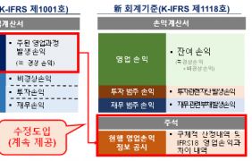 ¿µ¾÷ÀÌÀͱâÁØ ¹Ù²Û »õ ȸ°è±âÁØ µµÀÔ